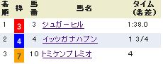 tokyo7_duke