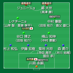 Jリーグ ｊ２千葉 関塚監督を解任 後任は長谷部コーチ昇格 Jとfの歩き方