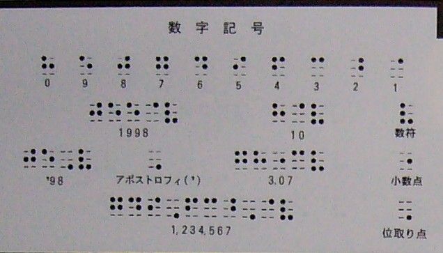 点字一覧表 凹面 2 しいちゃん ずっと一緒だよ