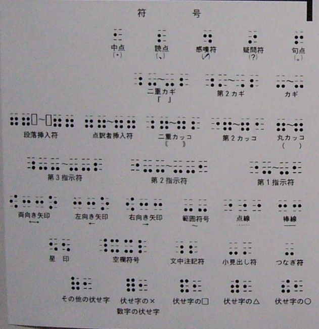 点字一覧表 凹面 2 しいちゃん ずっと一緒だよ