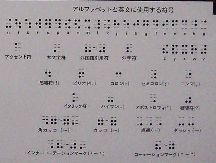 点字一覧表 凹面 2 しいちゃん ずっと一緒だよ