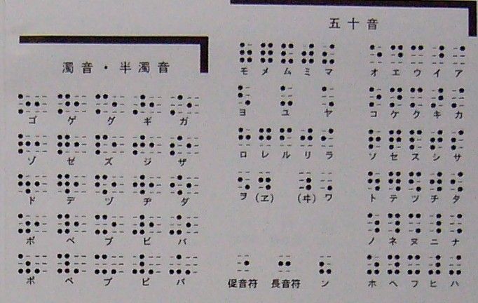 点字一覧表 凹面 1 しいちゃん ずっと一緒だよ 点字一覧表 凹面 1 しいちゃん ずっと一緒だよ
