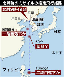 北朝鮮ミサイル