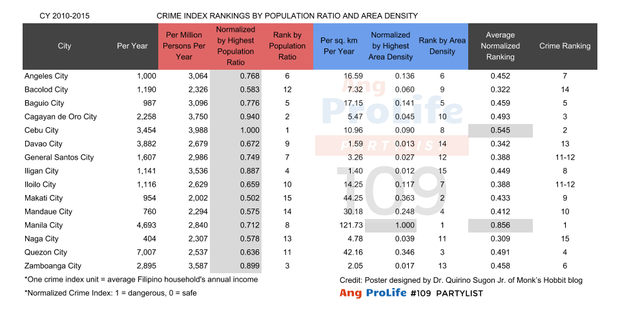 crime_index_philippines