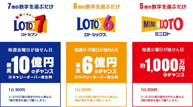 loto
