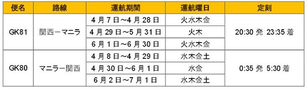 ジェットスタージャパン マニラ大阪運航スケジュール