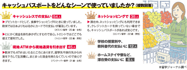 cashpassport