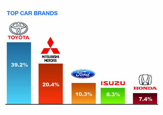 top-car-brands