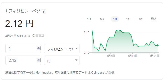 フィリピンペソ円4716ペソ 2 12円 首都マニラ封鎖で経済活動停止 フィリピンブログ ココが変だよフィリピン人 アジア旅行と海外生活 フィリピンペソ円4716ペソ 2 12円 首都マニラ封鎖で経済活動停止 フィリピンブログ ココが変だよフィリピン人 アジア旅行と海外生活