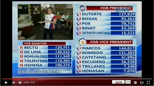 フィリピン大統領選挙速報