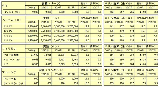 salary-law-asia