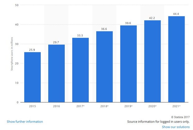 philippines-smartphone-user-2015-2021