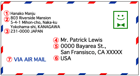国際郵便の書き方