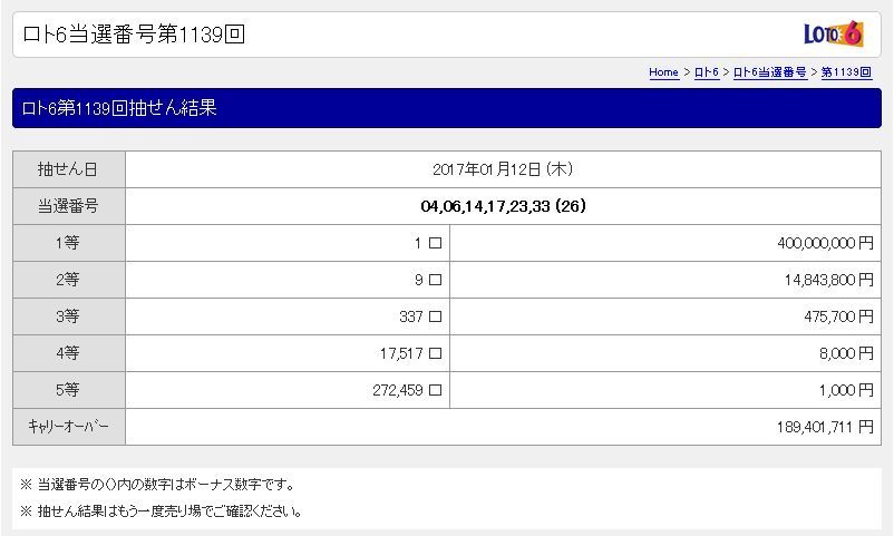 ロト6 当選番号