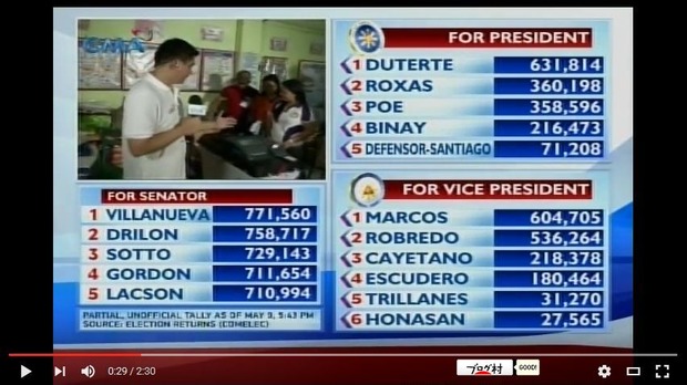 フィリピン大統領選挙速報 サンボアンガ