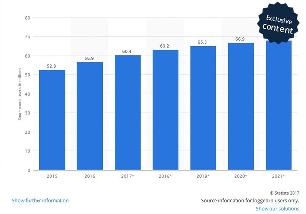 japan-smartphone-user-2015-2021