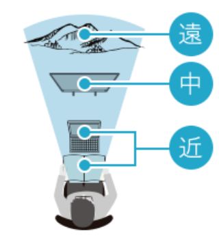 遠近両用メガネ見え方イメージ