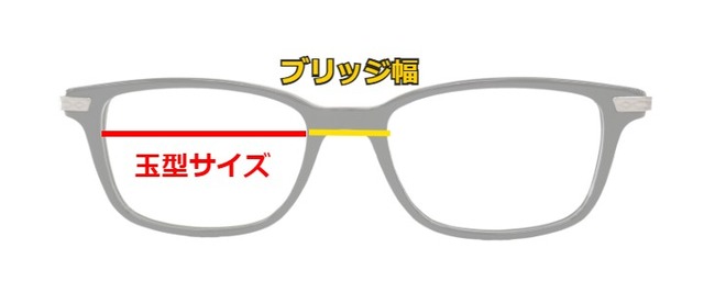 メガネフレームのサイズ表記｜レンズ幅とブリッジ幅