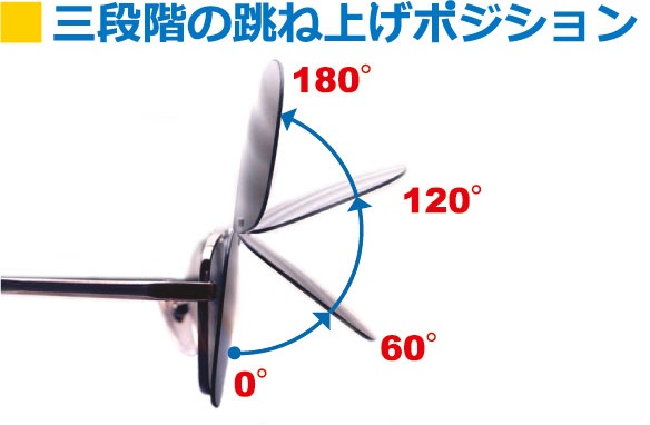 60°ずつの角度変化。3段階の跳ね上げ、前掛けサングラスです