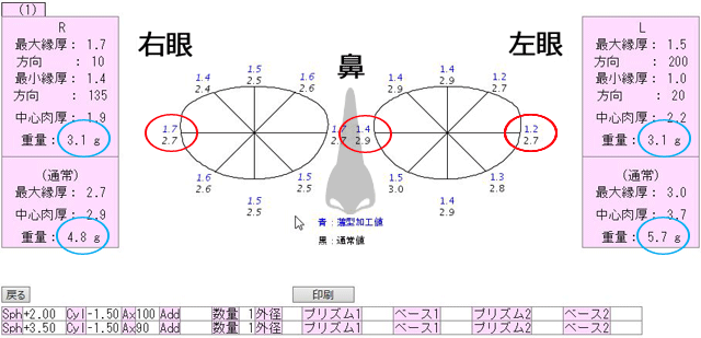 高い性能の眼鏡レンズを使い非常に薄くする特殊加工オーダーレンズ