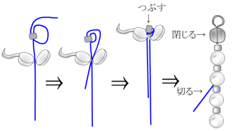 ボールチップ ナイロンコートワイヤーの処理 作って 着けて アクセサリー ジュエリーを日常に