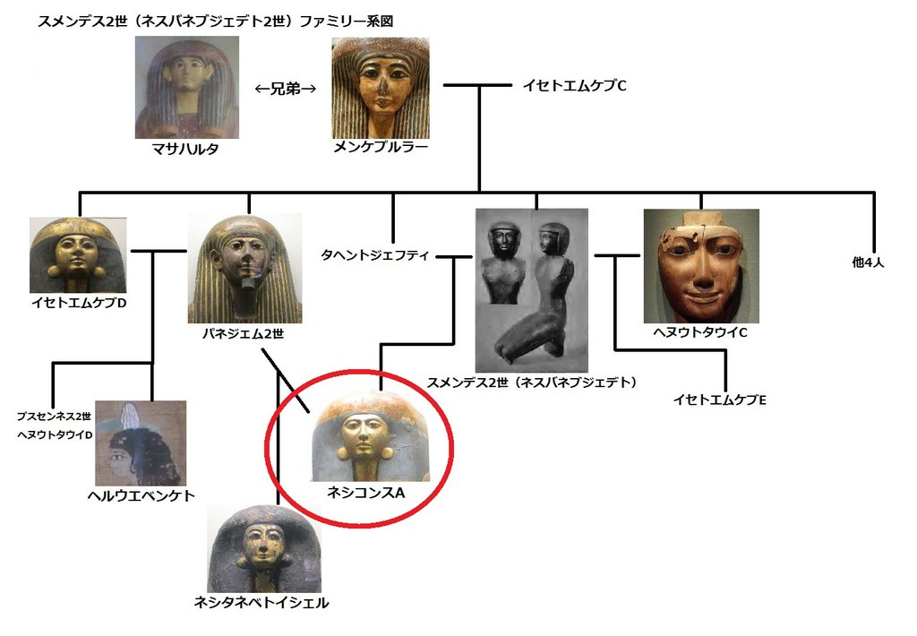 エジプト考古学博物館 第21王朝のネシコンスについて カイロ 天使たちの暮らす街