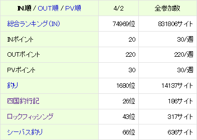 2015040203