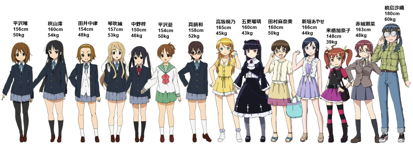 女子キャラの身長体重設定は現実的 無理なダイエットは禁物 11歳女児の平均は147cm 39kg わんにゃん速報