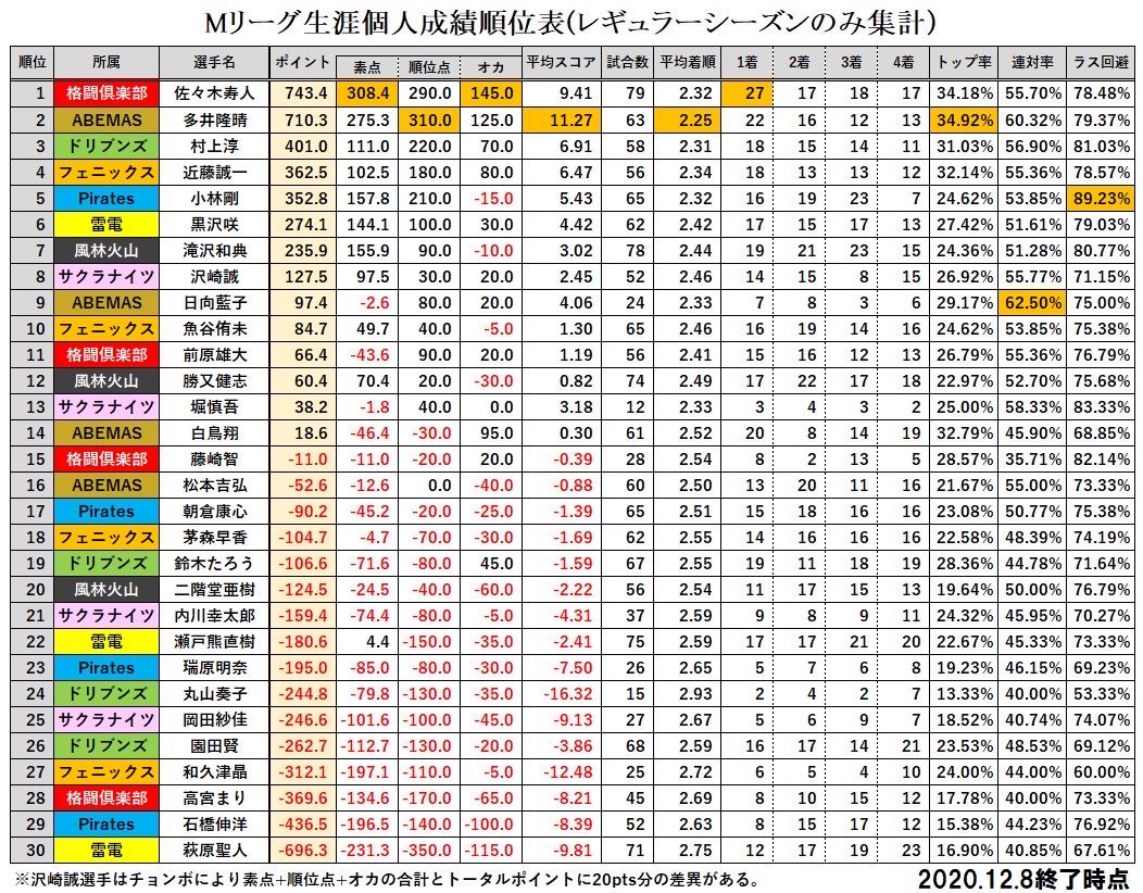 お前ら 麻雀は運ゲーw これ見ても言えますか あにちる速報