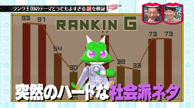 ランク王国のランキングがヤバすぎるwwwwwこれはひどいwwwww 小ネタ まとめます ランク王国のランキングがヤバすぎるwwwwwこれはひどいwwwww 小ネタ まとめます
