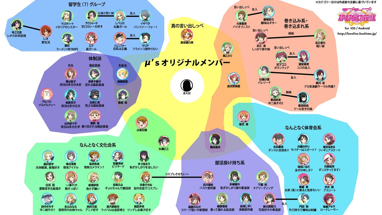 ラブライブ 2期直前 キャラクター相関図や特徴とかの予習wwww あにこ便 ラブライブ 2期直前 キャラクター相関図や特徴とかの予習wwww あにこ便