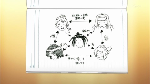ソウルイーターノット 4話 感想