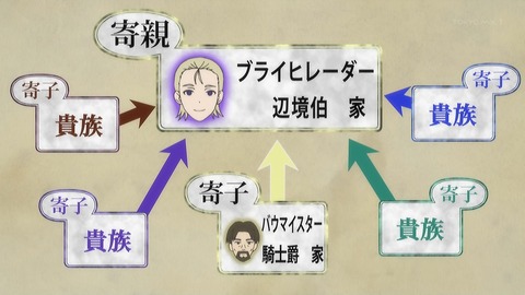 八男って、それはないでしょう! 4話 感想 047