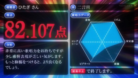 ancb00322