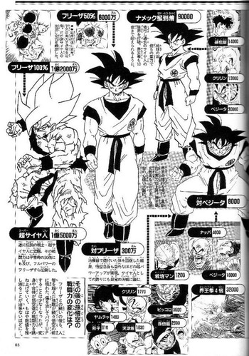 ドラゴンボール 戦闘力5 ゴミ 347