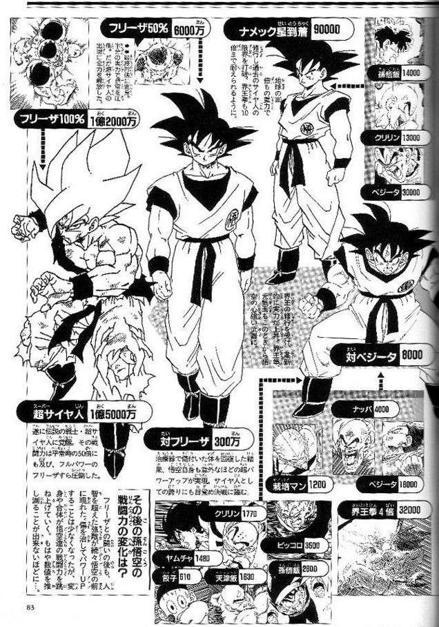 ドラゴンボールのおっさんの戦闘力5は納得いかない あにこ便