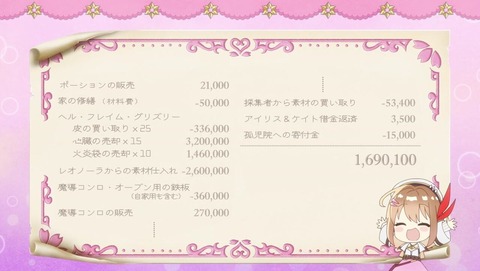 新米錬金術師の店舗経営 4話 感想 3879