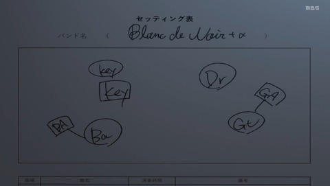 ロックは淑女の嗜みでして 9話 感想 いよいよ私達の番ですわね♡ 全部、うるせえんだよ!!! 47