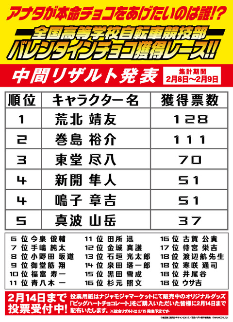 弱虫ペダル ナンジャタウン チョコ