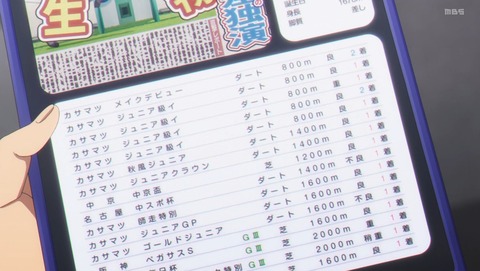 ancb001525