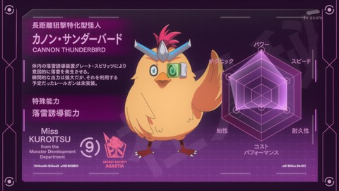 ancb00299