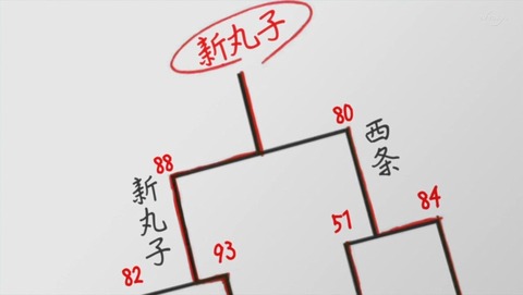ancb000668