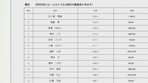 ライフル・イズ・ビューティフル 6話 感想 040