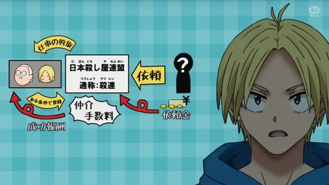 SAKAMOTO DAYS 4話 感想 ハードボイルド 46