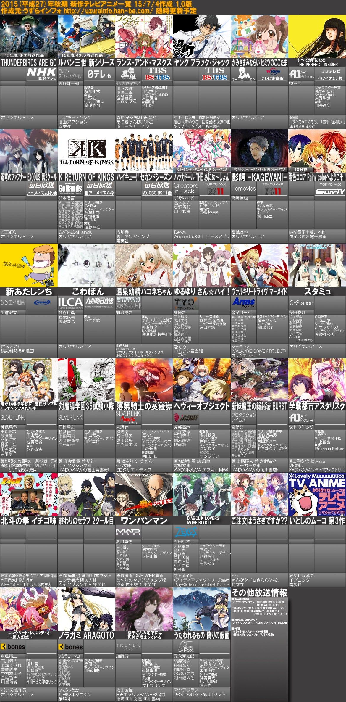 15年に放送されたアニメはどうだった あにこ便