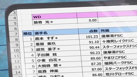 メダリスト 2期 最終回 22話 感想 開幕 73