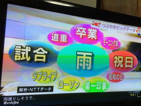 ラブライブ ローソン