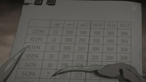 約束のネバーランド 1話 感想 258