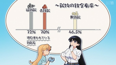 瑠璃の宝石 2話 感想 金色の価値 16
