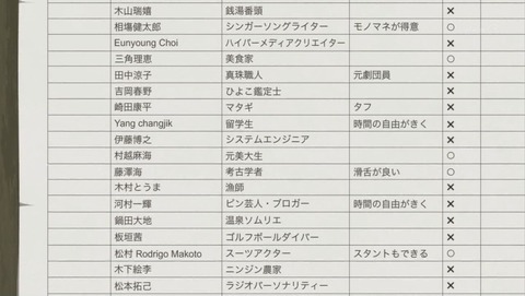 映像研には手を出すな! 10話 感想 0098